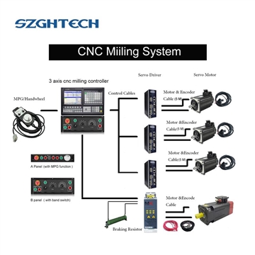 How to choose the right CNC system configuration?